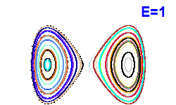 Poincaré section A=0, E=1
